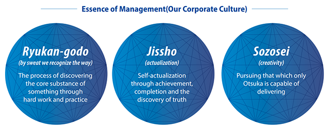 Essence of Management (Our Corporate Culture)