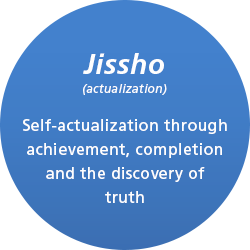 Jissho (actualization)