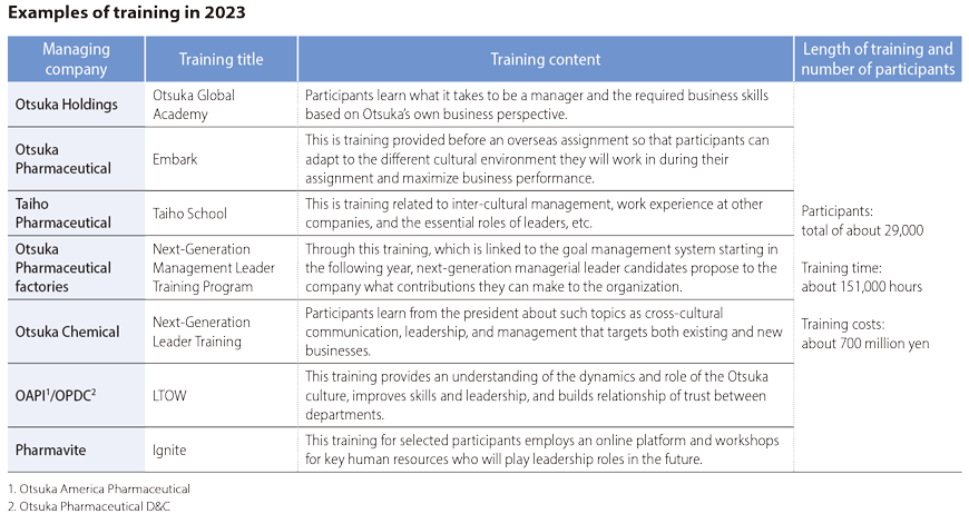 Developing managerial human resources and global leaders