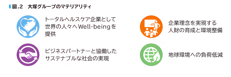 大塚グループのマテリアリティ