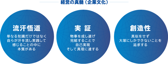 経営の真髄（企業文化）