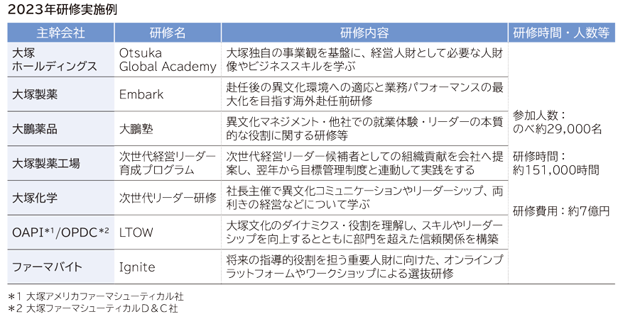 経営人材・グローバルリーダーの育成