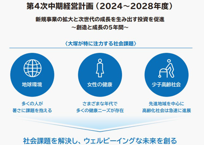 第4次中期経営計画